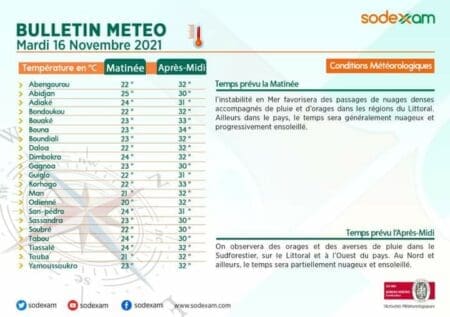 Prévisions météorologiques du mardi 16 novembre