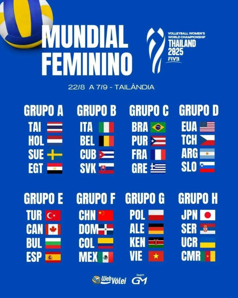 Championnat du monde féminin de volleyball 2025 : l’Afrique sera fortement représentée en Thaïlande